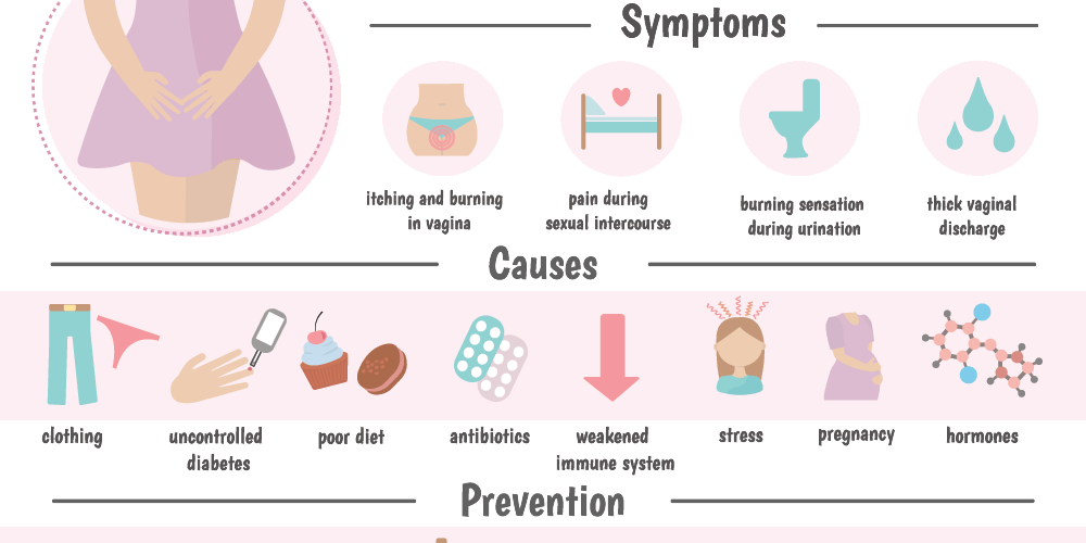 Vaginal thrush