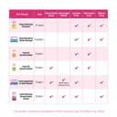 Coloxyl 50mg - 100 tablets thumbnail 9