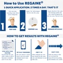 Regaine Hair Loss Treatment Mens Extra Strength 1 Month - 60ml thumbnail 10