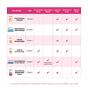 Coloxyl Macrogol For Children 4g Powder 14 sachets thumbnail 9