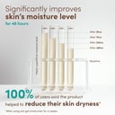 Aveeno Face Calm + Restore Sensitive Skin Triple Oat Serum 30ml thumbnail 7