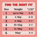Huggies Nappies Essentials Walker 44 pack thumbnail 6