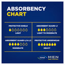 Tena Pants Men Moderate to Heavy Level 4 - 8 pack thumbnail 5