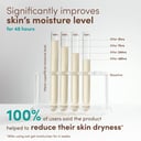 Aveeno Face Calm + Restore Sensitive Skin Re-Hydrating Night Cream 50ml thumbnail 8