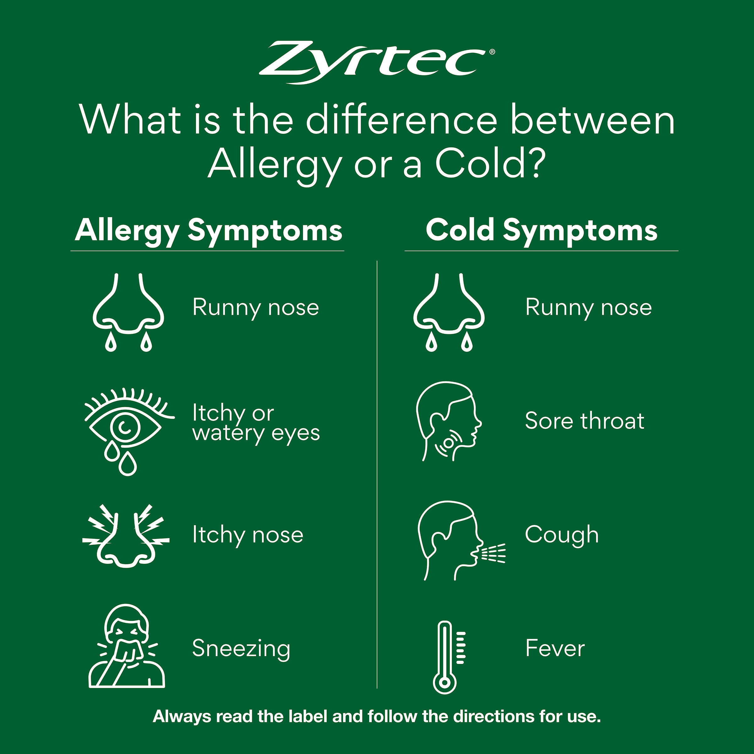 Zyrtec 10mg - 50 tablets - Image 5