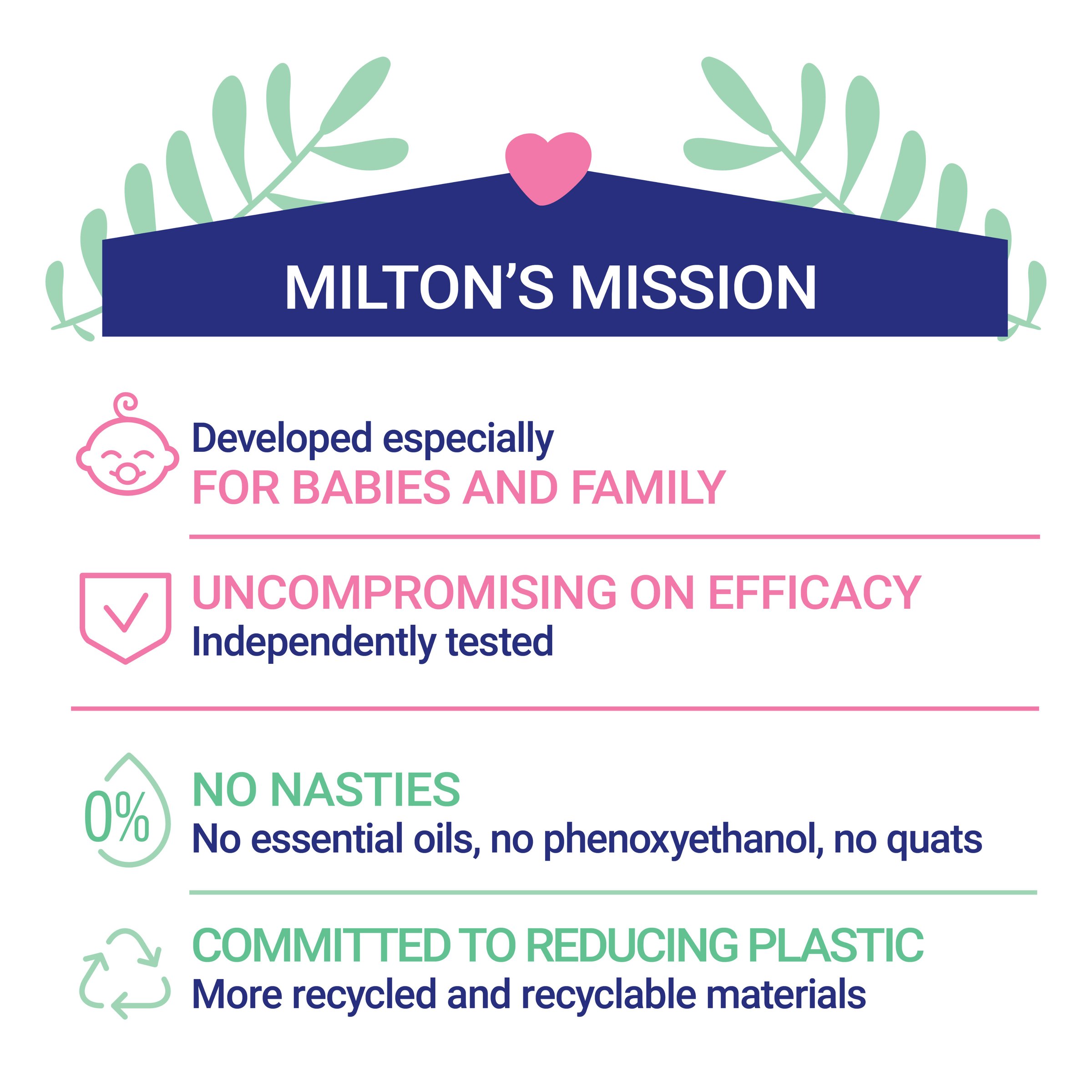 Milton Anti-Bacterial 30 tablets - Image 3