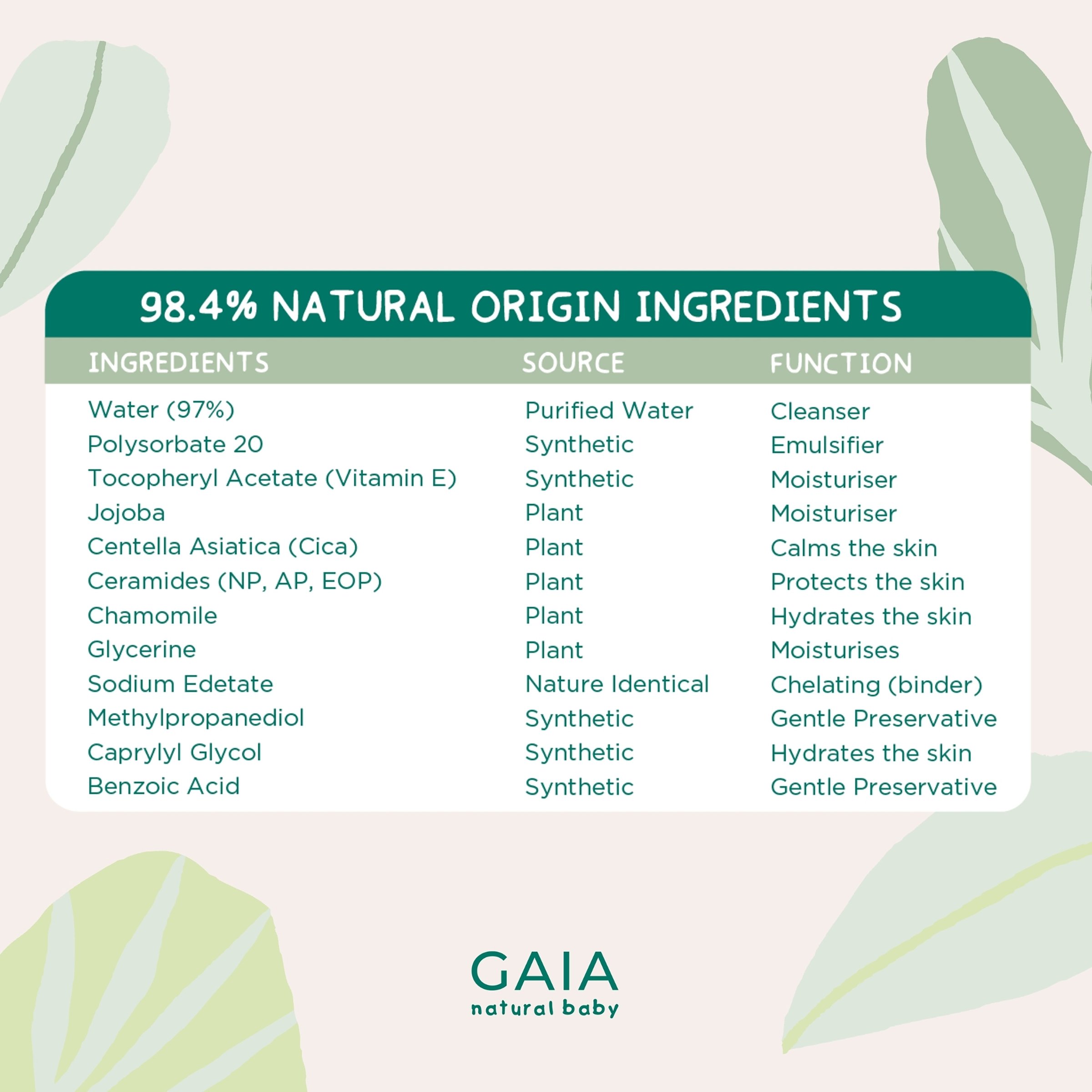 Gaia Biodegradable Water Wipes 70 wipes - Image 9