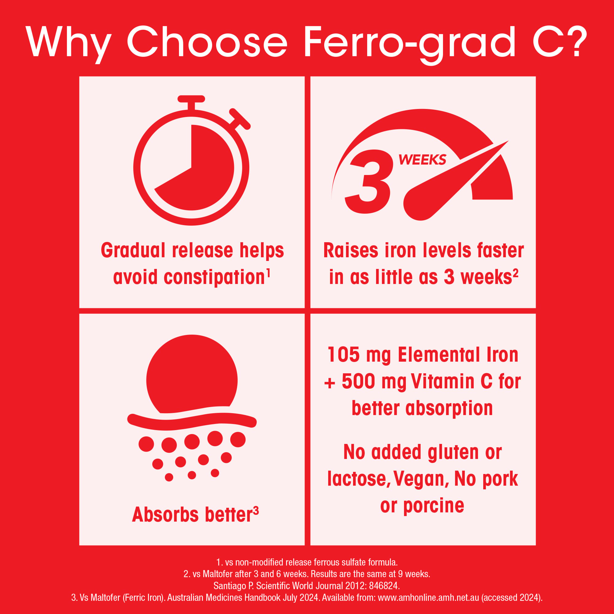 Ferro-grad C 30 tablets - Image 4