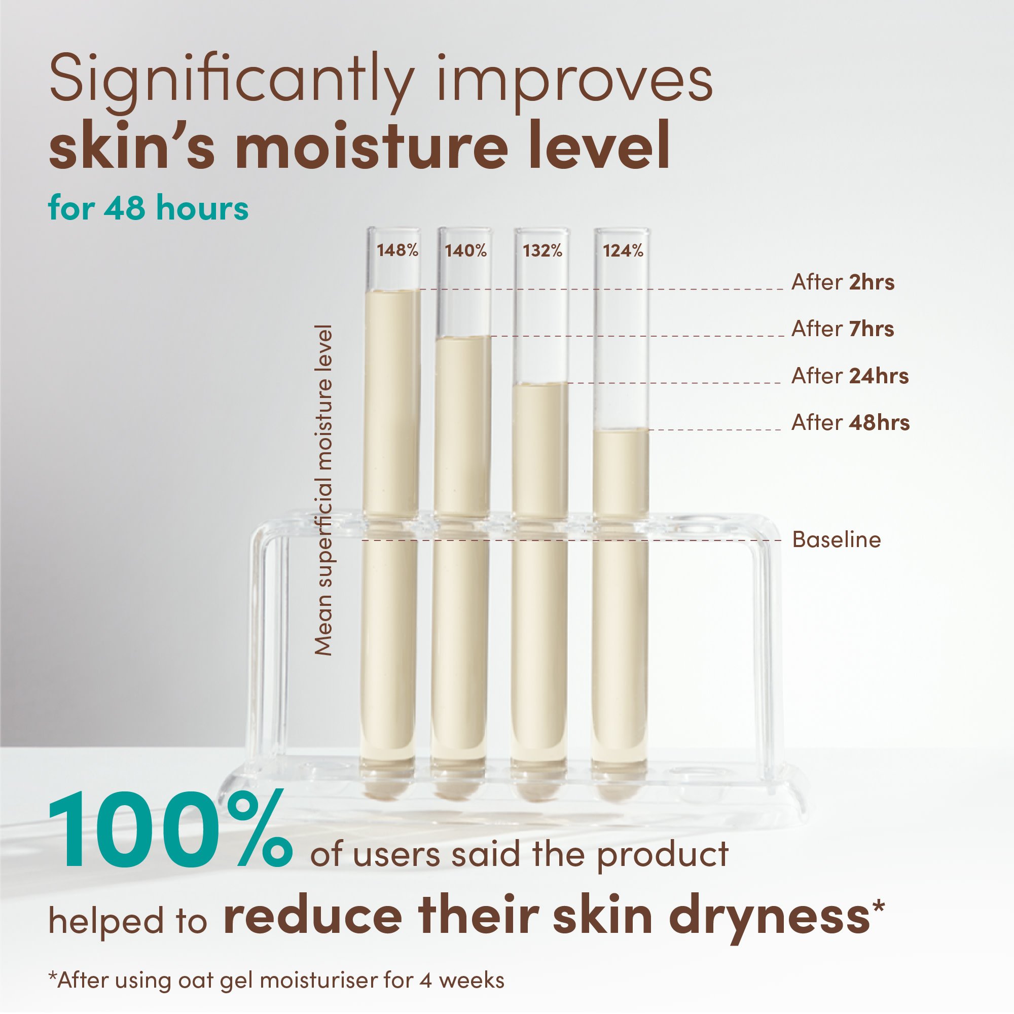 Aveeno Face Calm + Restore Sensitive Skin Triple Oat Serum 30ml - Image 7
