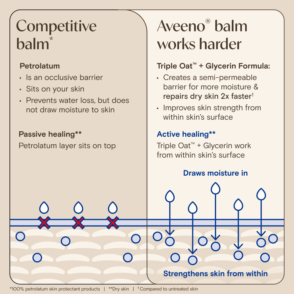 Aveeno Skin Relief Repairing Balm 75ml - Image 9