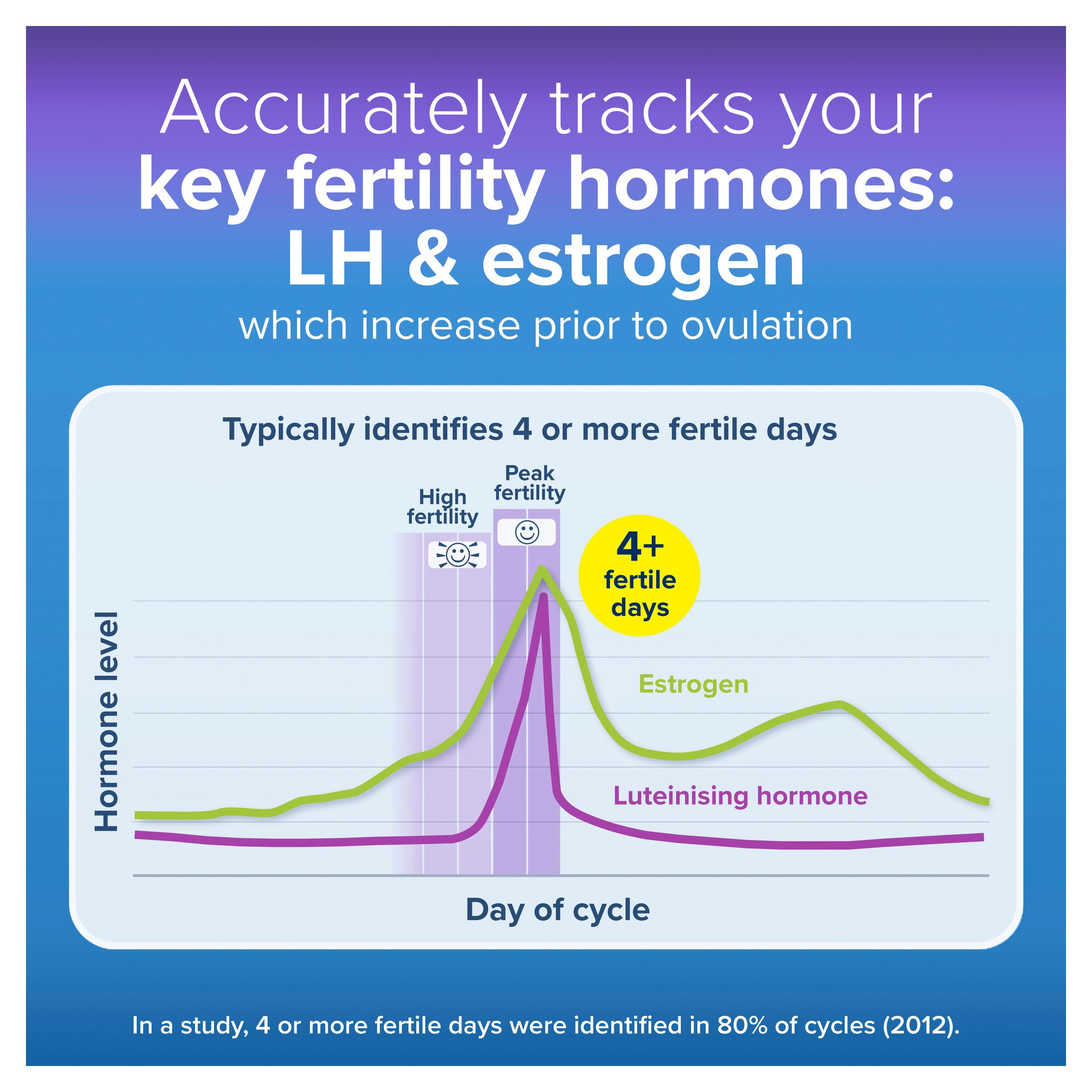 Clearblue Digital Ovulation Test Kit 20 pack - Image 8