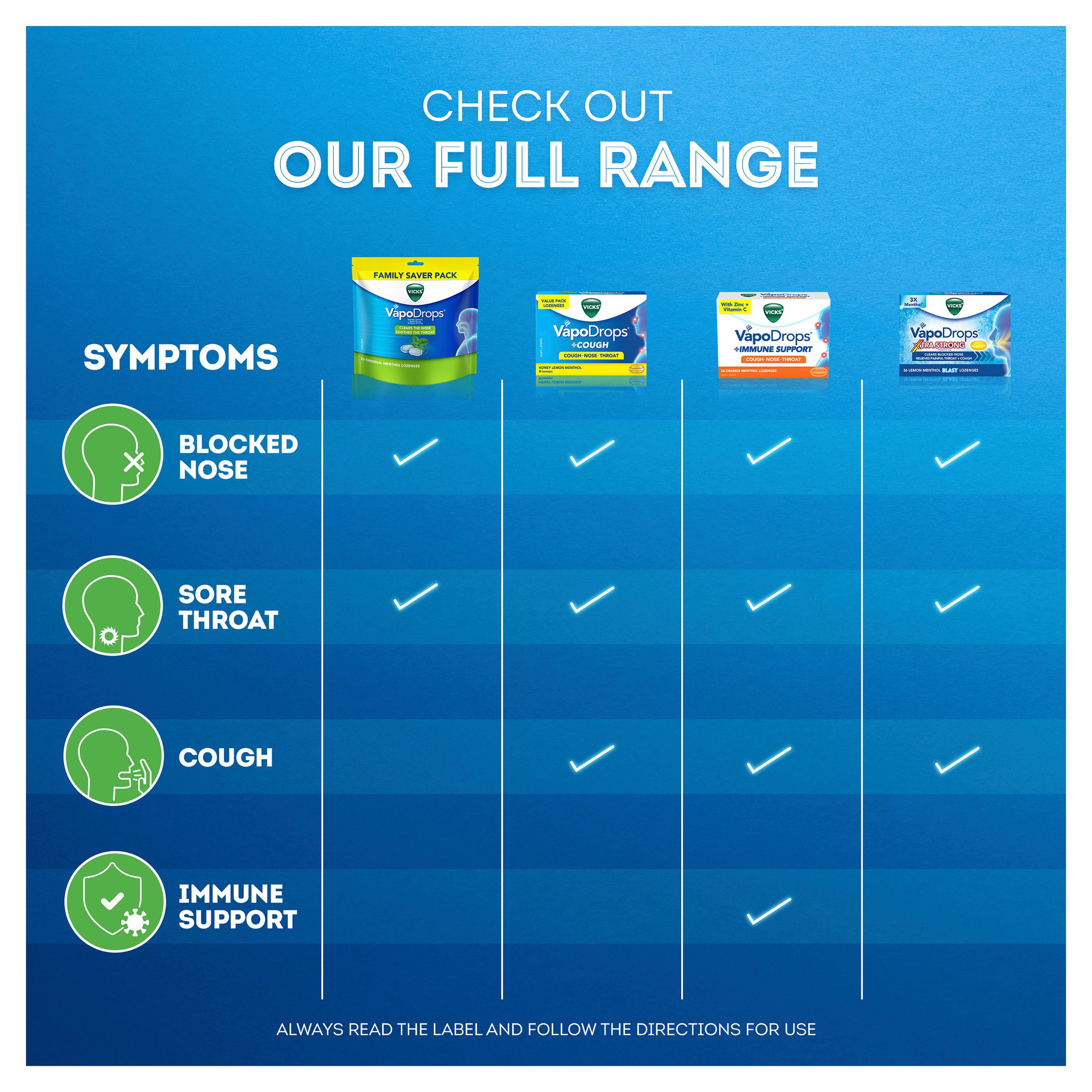 Vicks VapoDrops Original Menthol 70 pack - Image 3