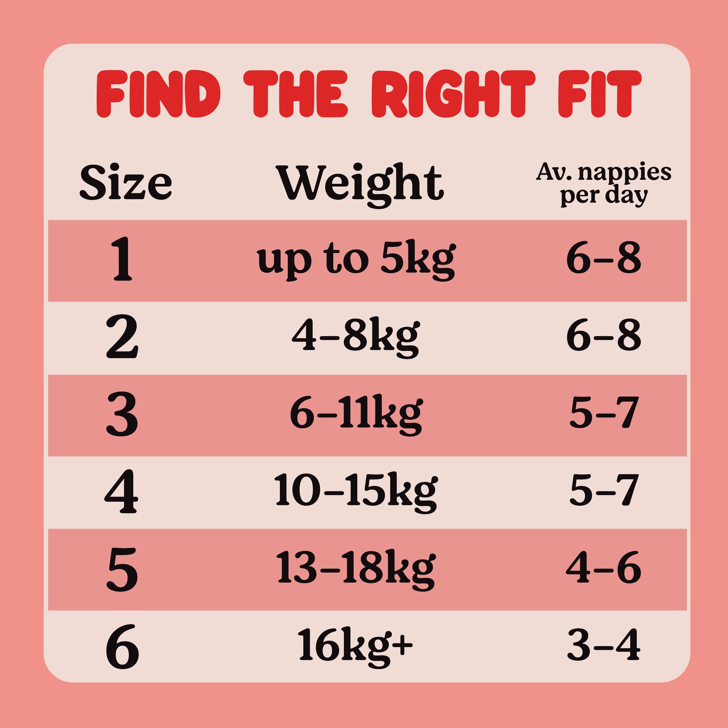 Huggies Nappies Essentials Infants 54 pack - Image 6