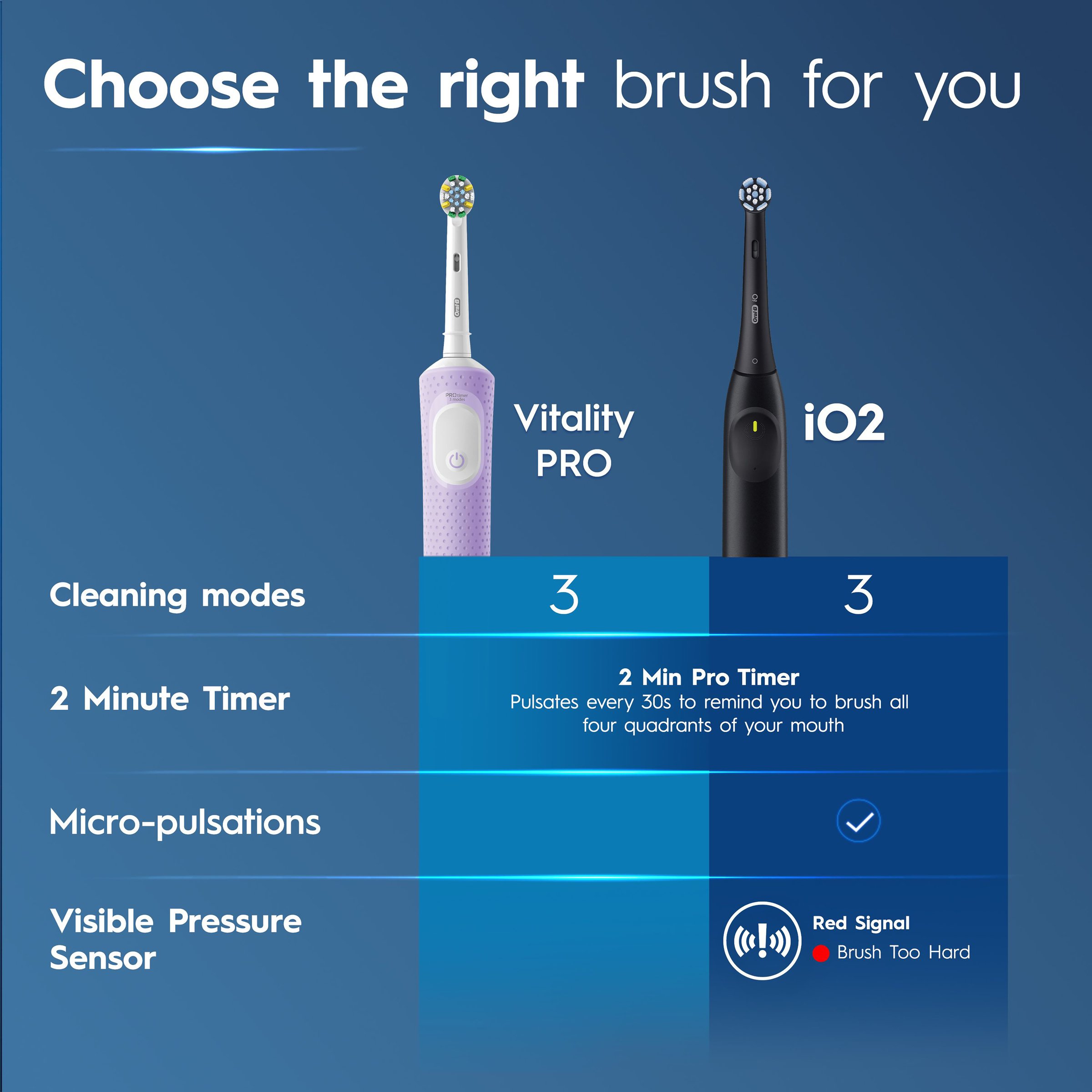 Oral-B Pro 300 Lilac 1 pack - Image 5
