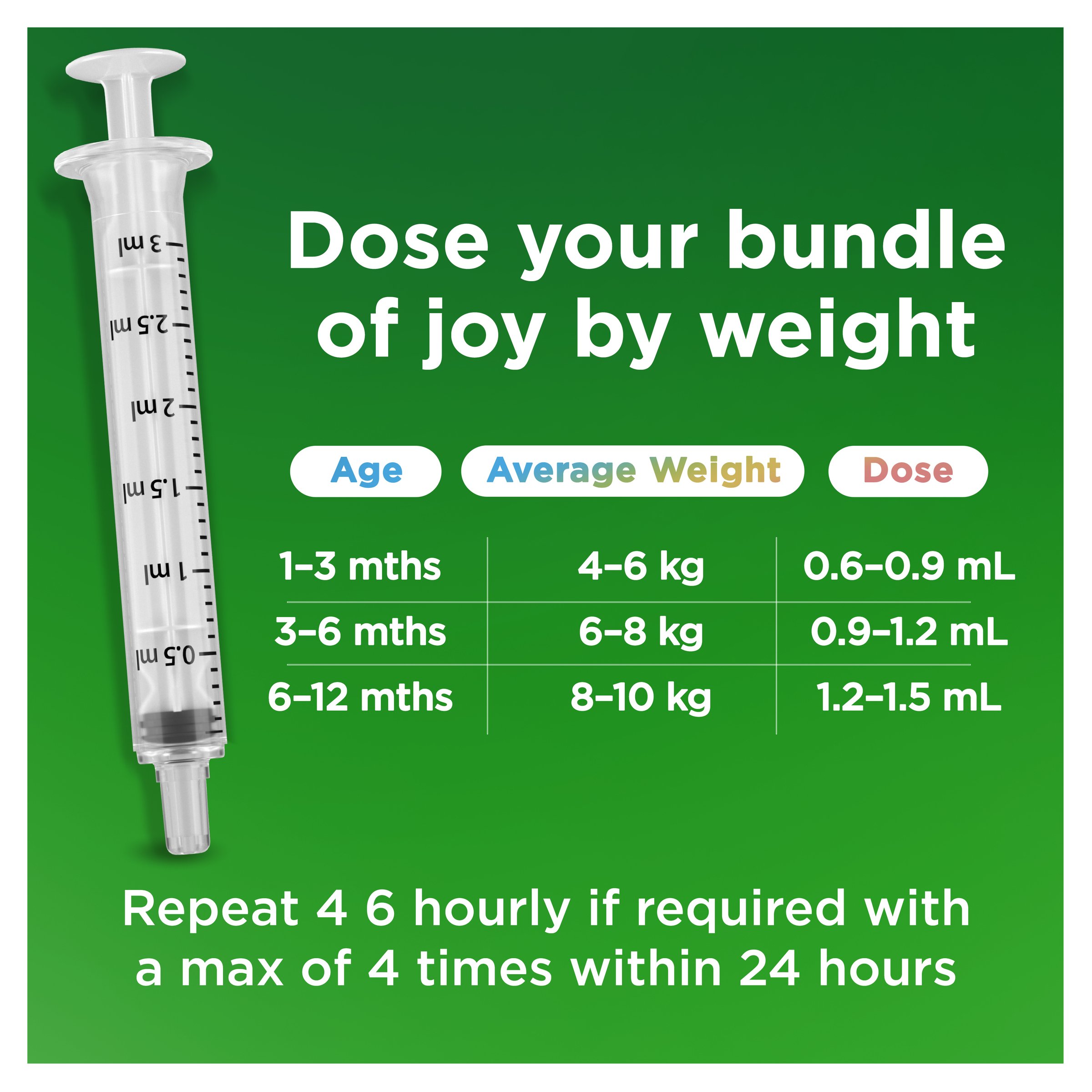 Panadol Children 1 Month to 1 Year Baby Drops With Dosing Device 20ml - Image 6