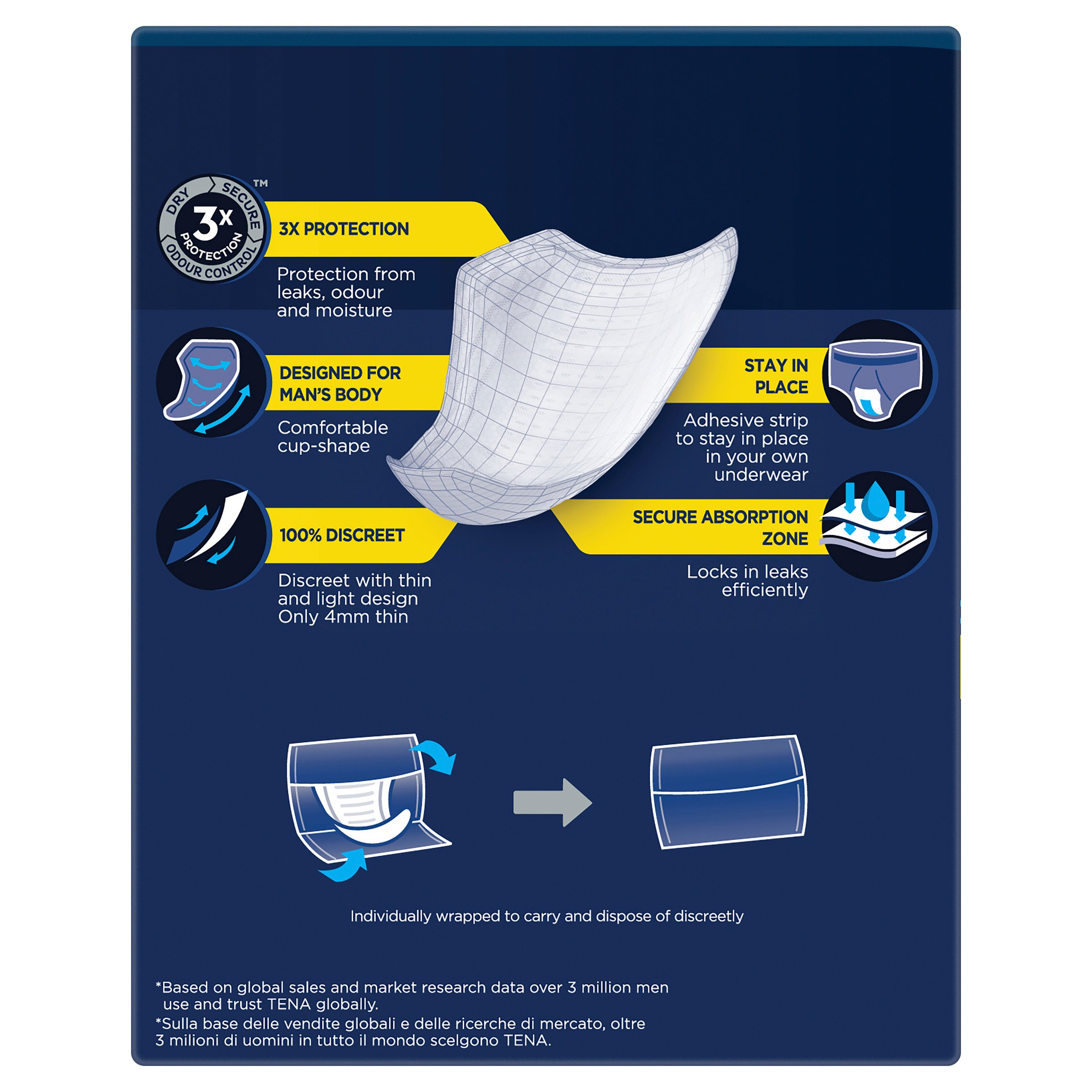Tena Men Moderate Level 2 - 10 pack - Image 3