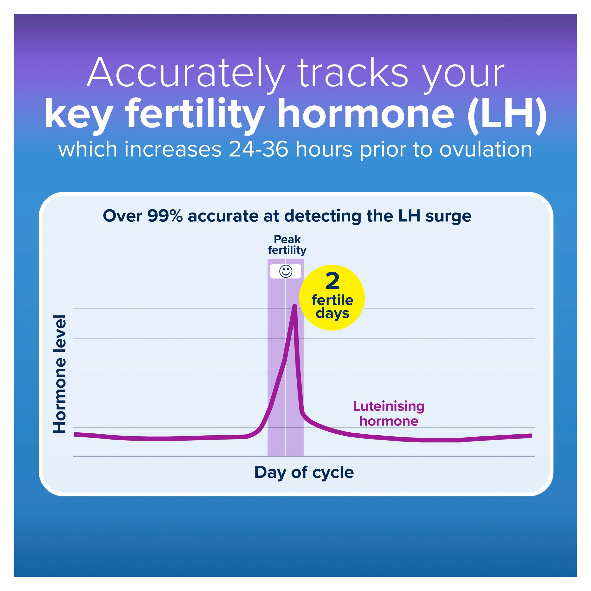 Clearblue Digital Ovulation & Pregnancy Tests 11 pack - Image 3