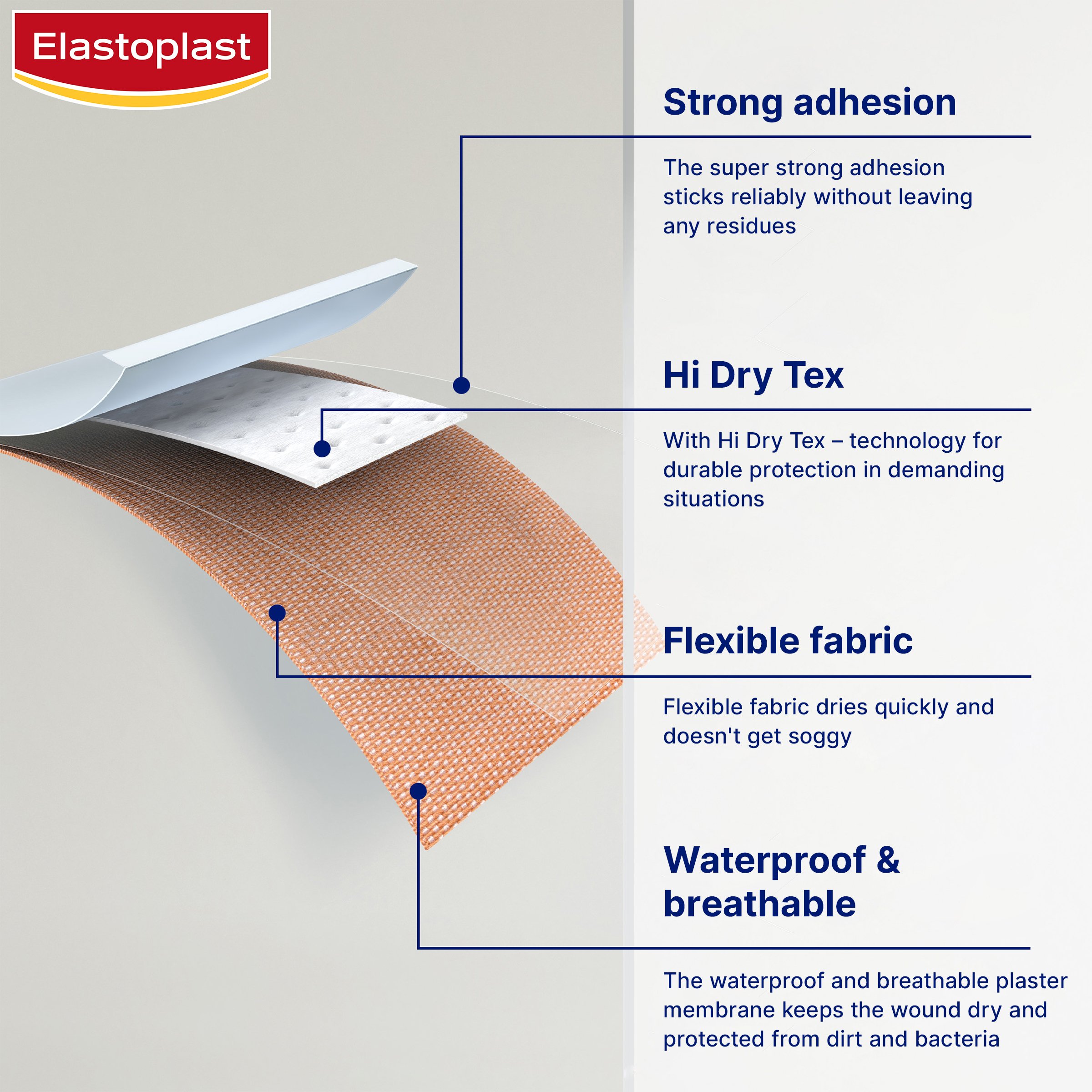 Elastoplast Heavy Fabric Waterproof XL Strips 10 pack - Image 3