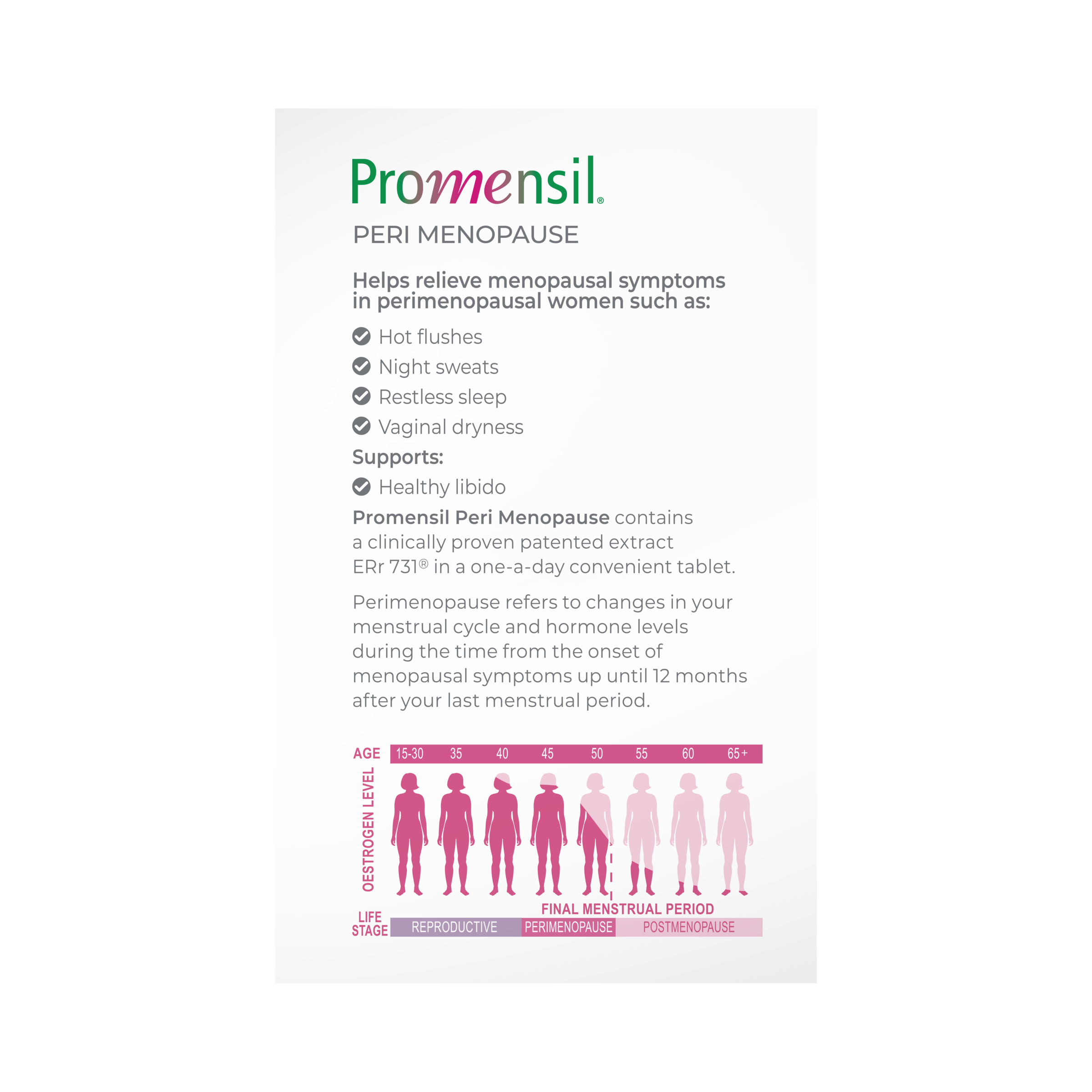 Promensil Peri Menopause 60 tablets - Image 2