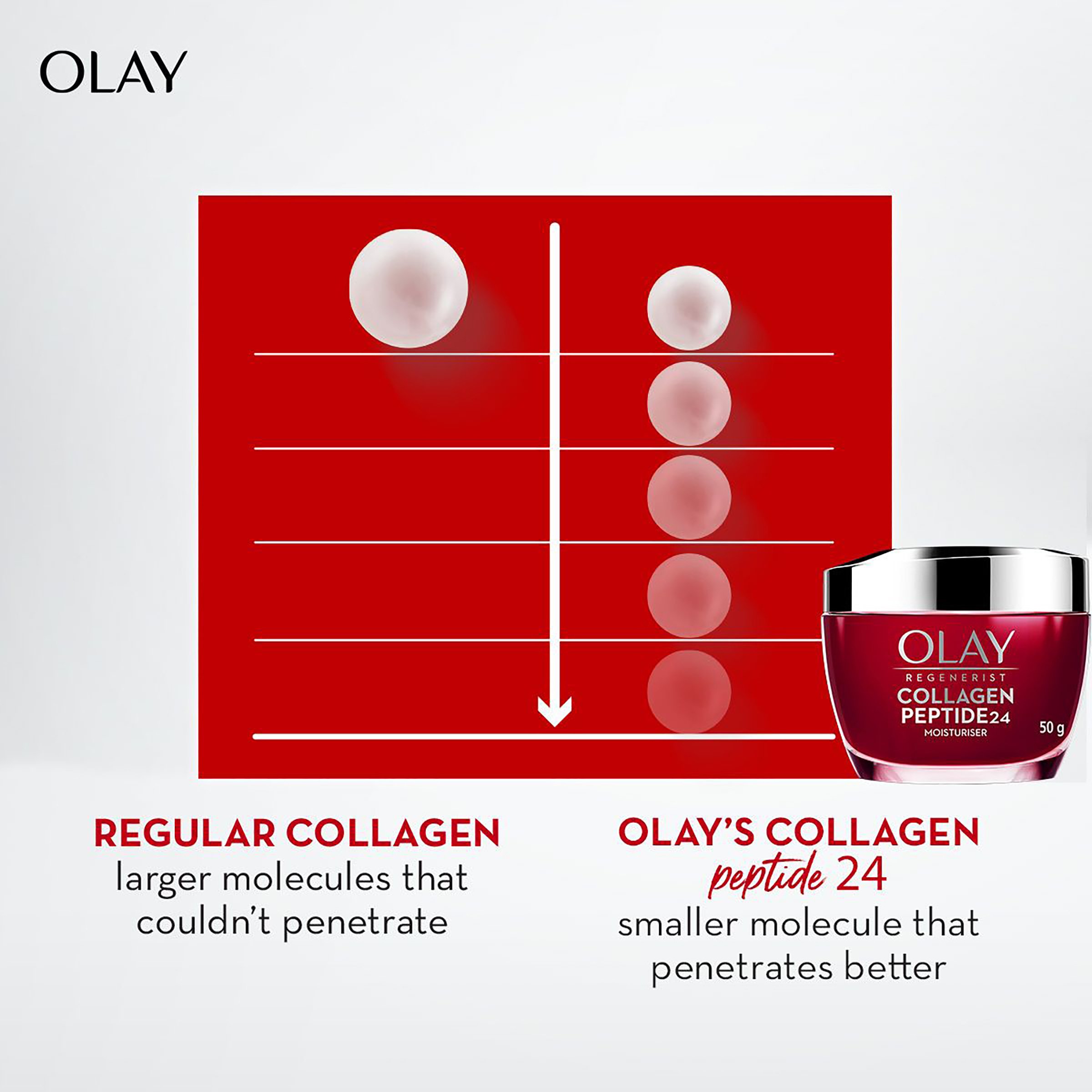 Olay Regenerist Collagen Peptide24 Cream 50g - Image 6