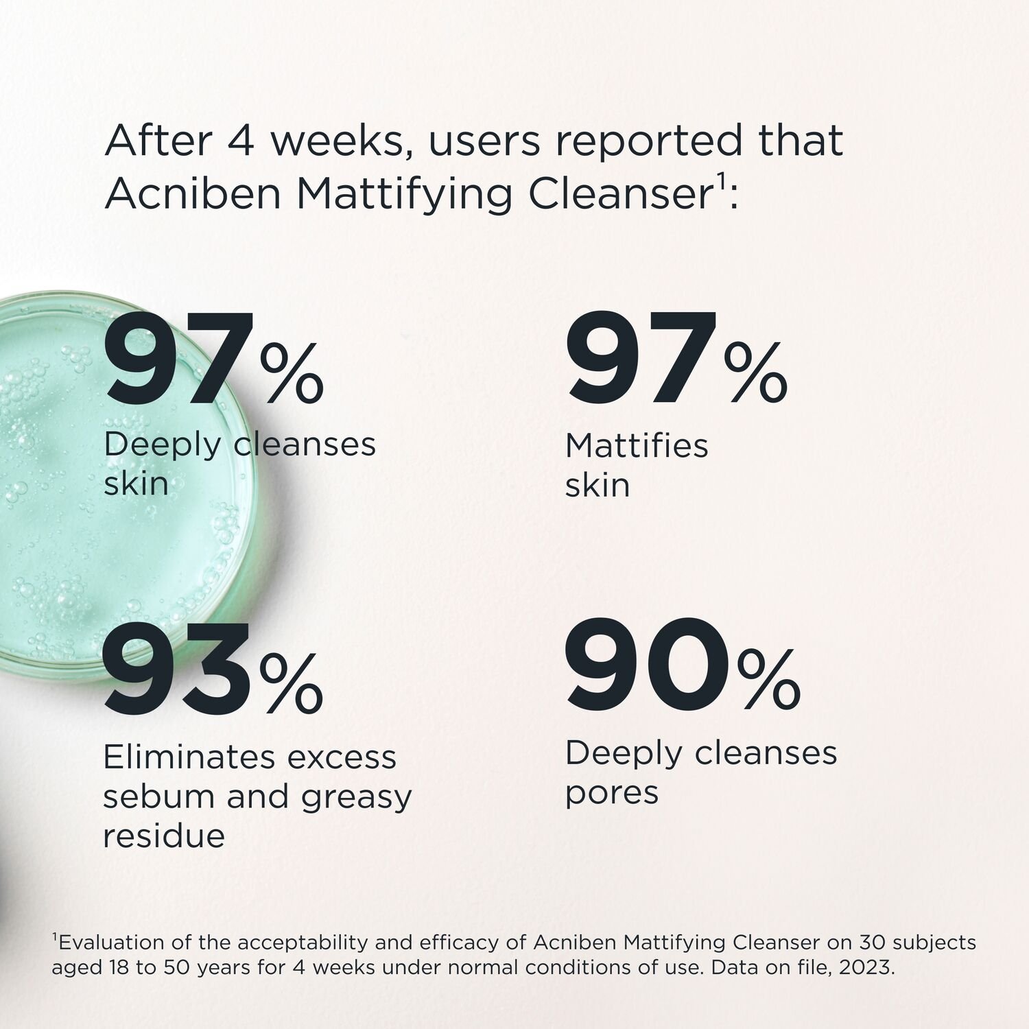 ISDIN Acniben Facial Cleanser Gel 200ml - Image 5