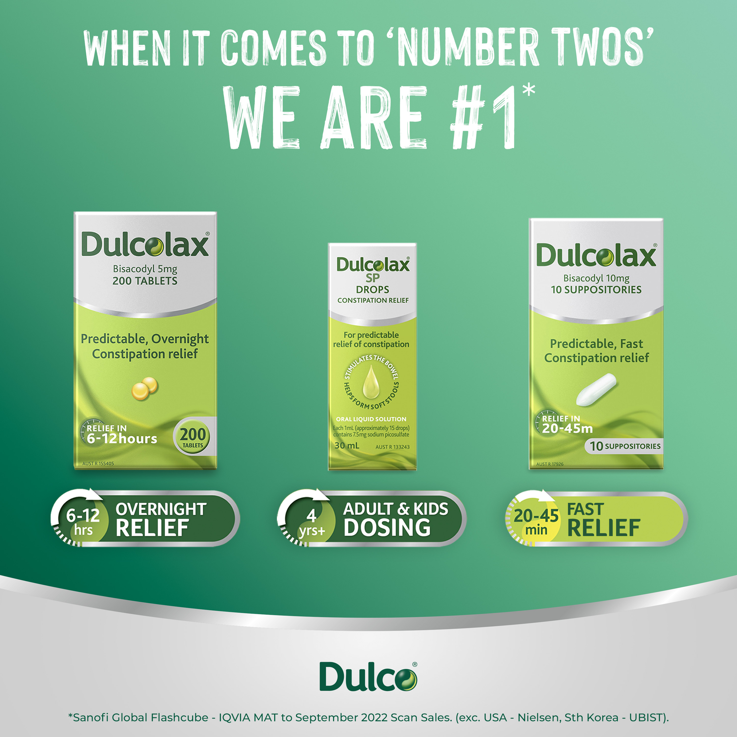 Dulcolax SP Drops 30ml - Image 5