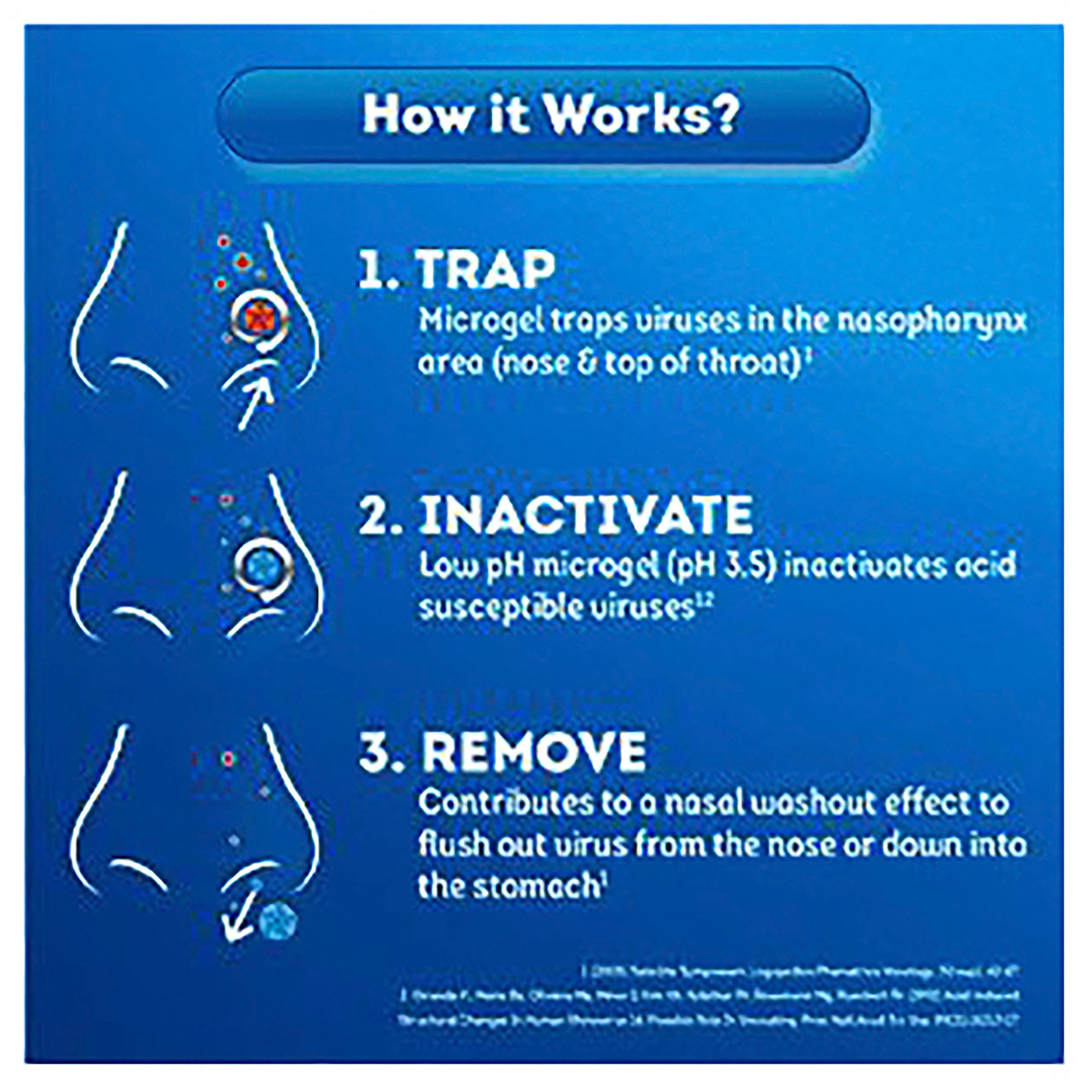 Vicks First Defence Nasal Spray - Image 6