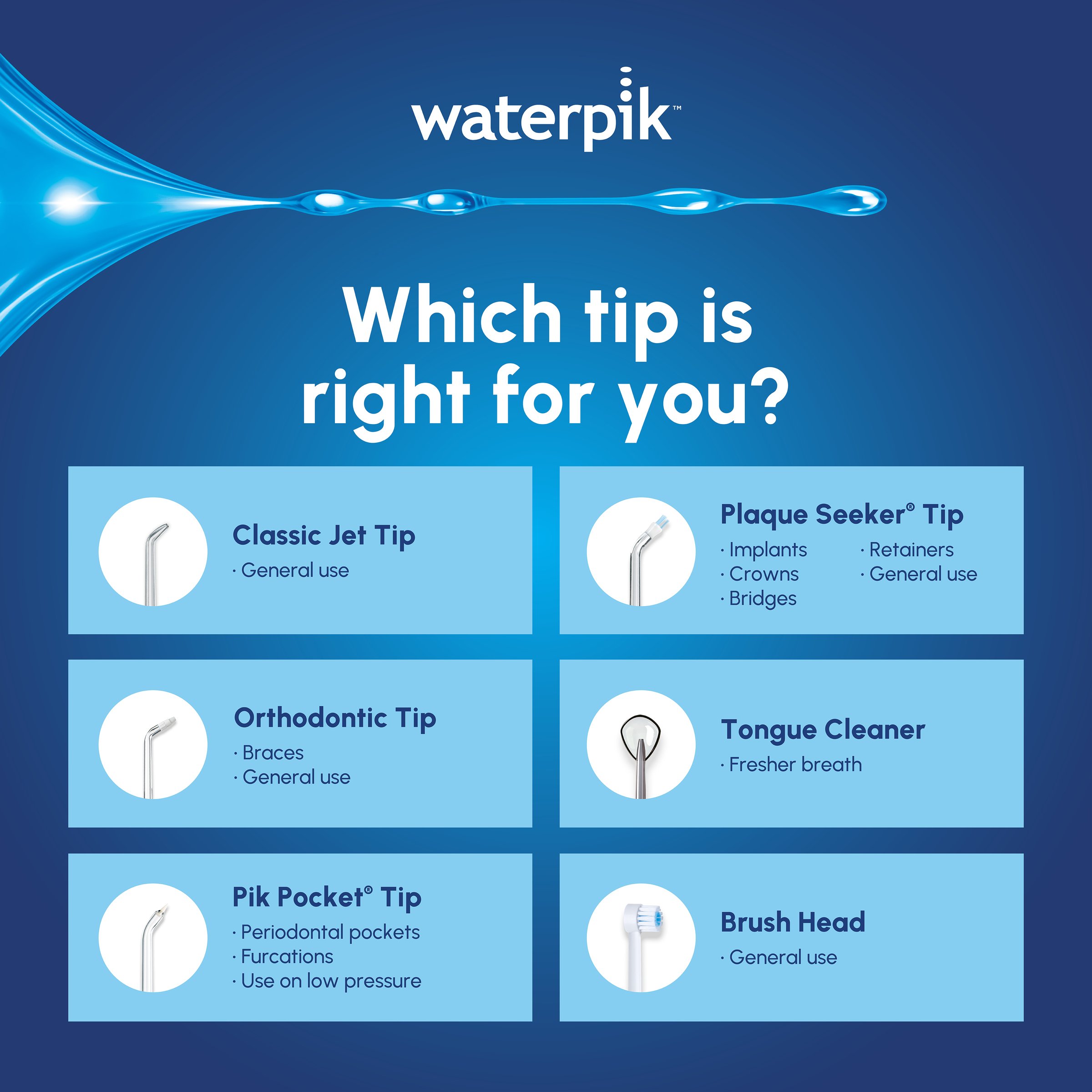 Waterpik Ultra Plus Waterflosser White 1 each - Image 4