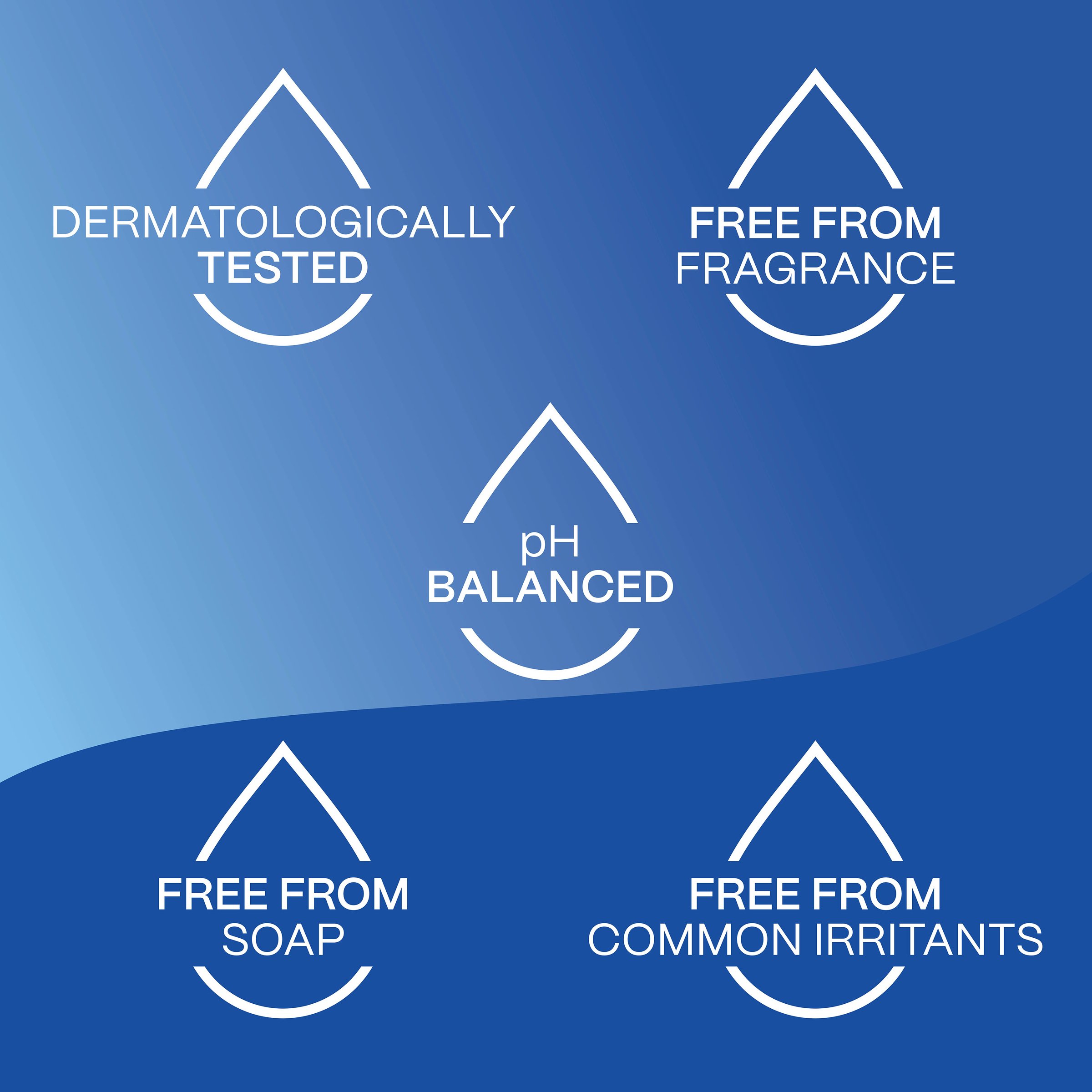 Ego QV Skin Lotion 1 litre - Image 3