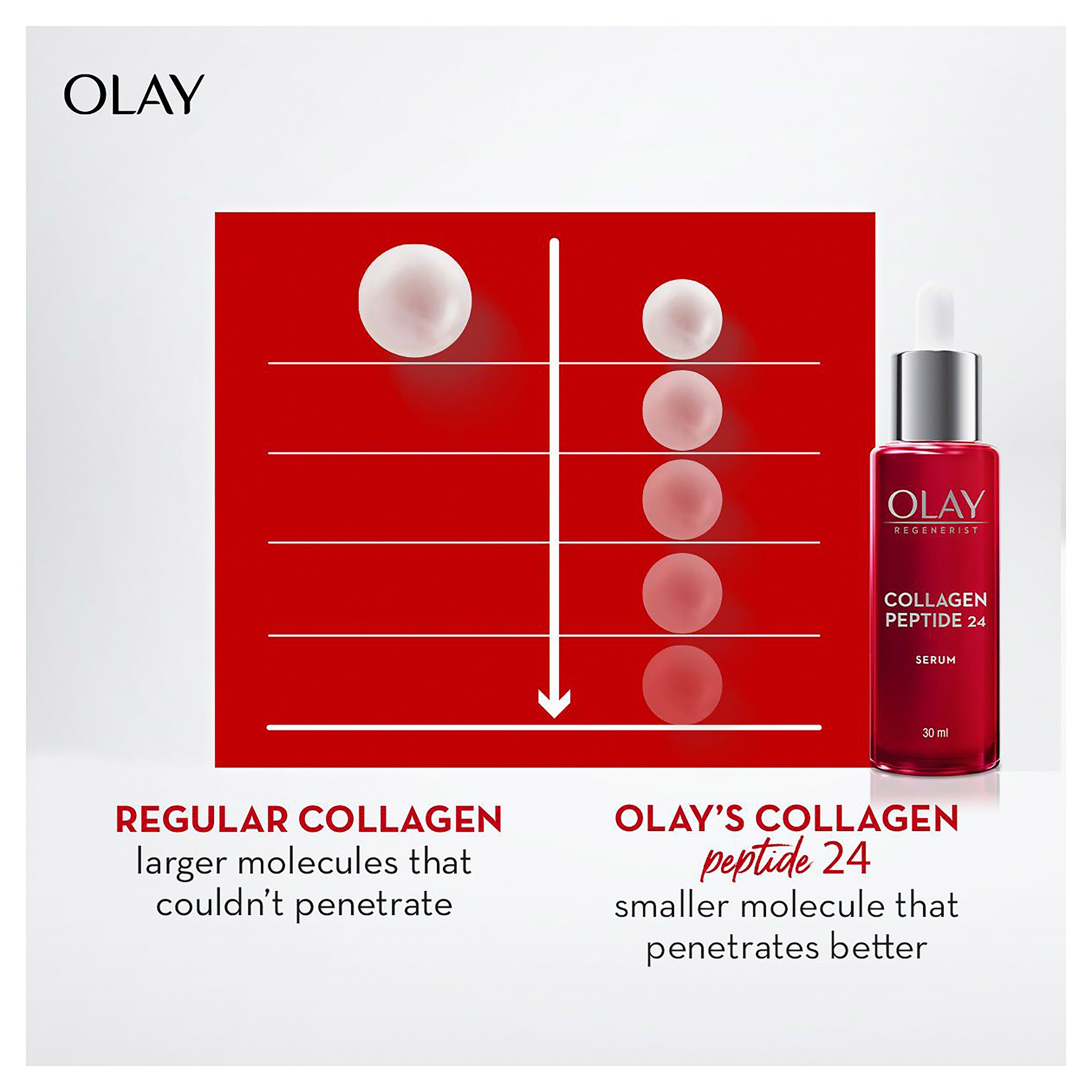 Olay Regenerist Collagen Peptide24 Serum 30ml - Image 6