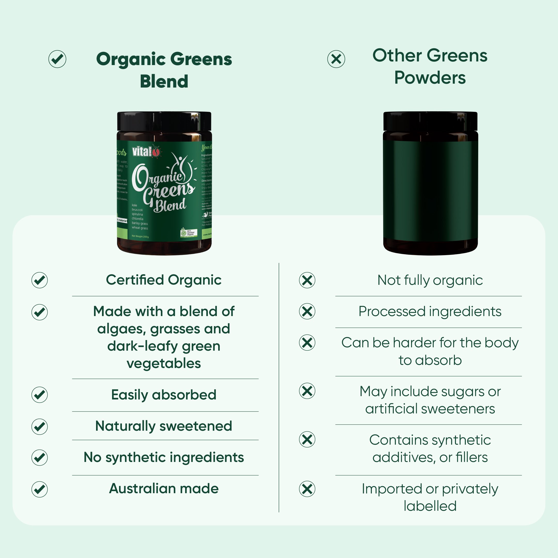 Vital Organic Greens 200g - Image 3