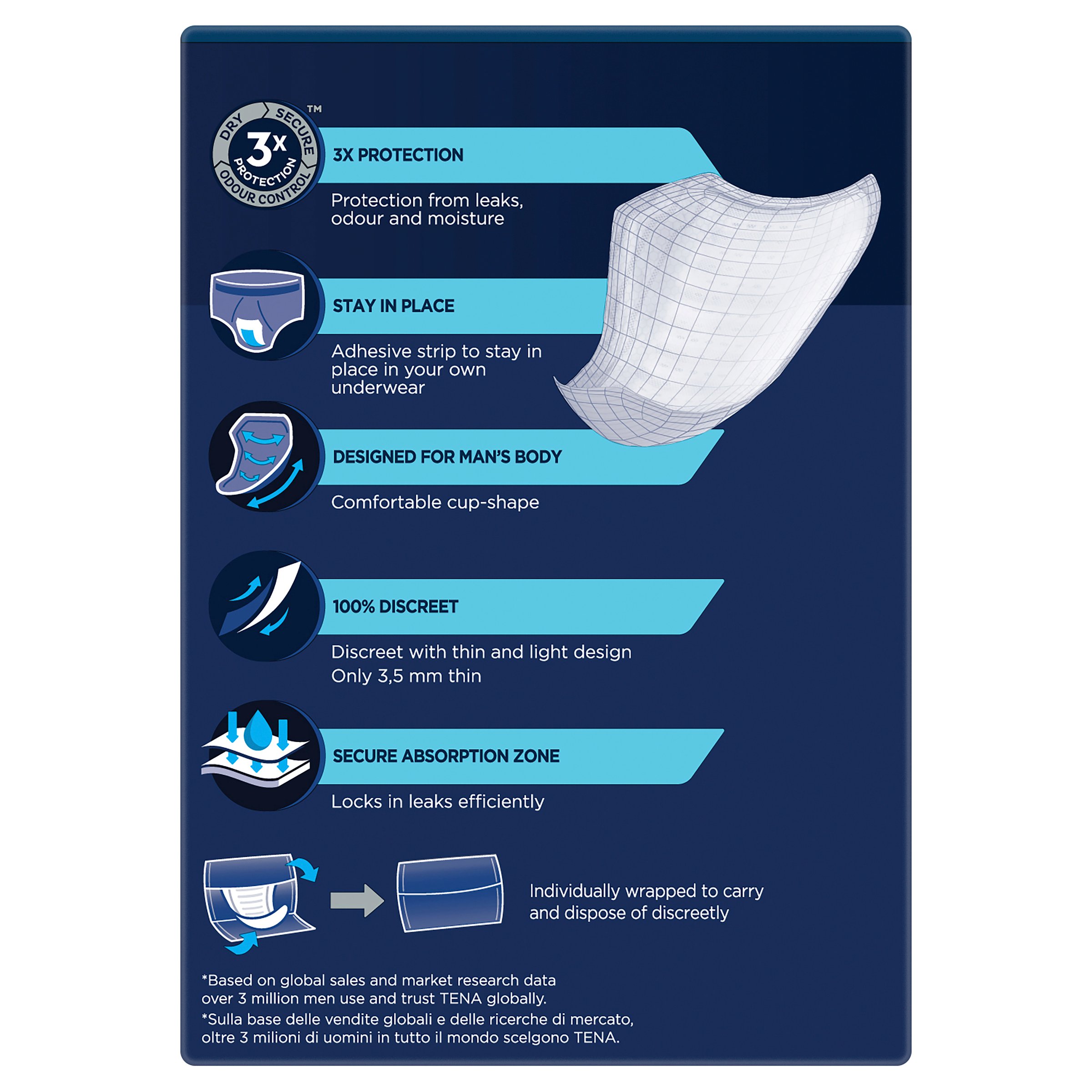 Tena Men Level 1 - 12 pack - Image 3