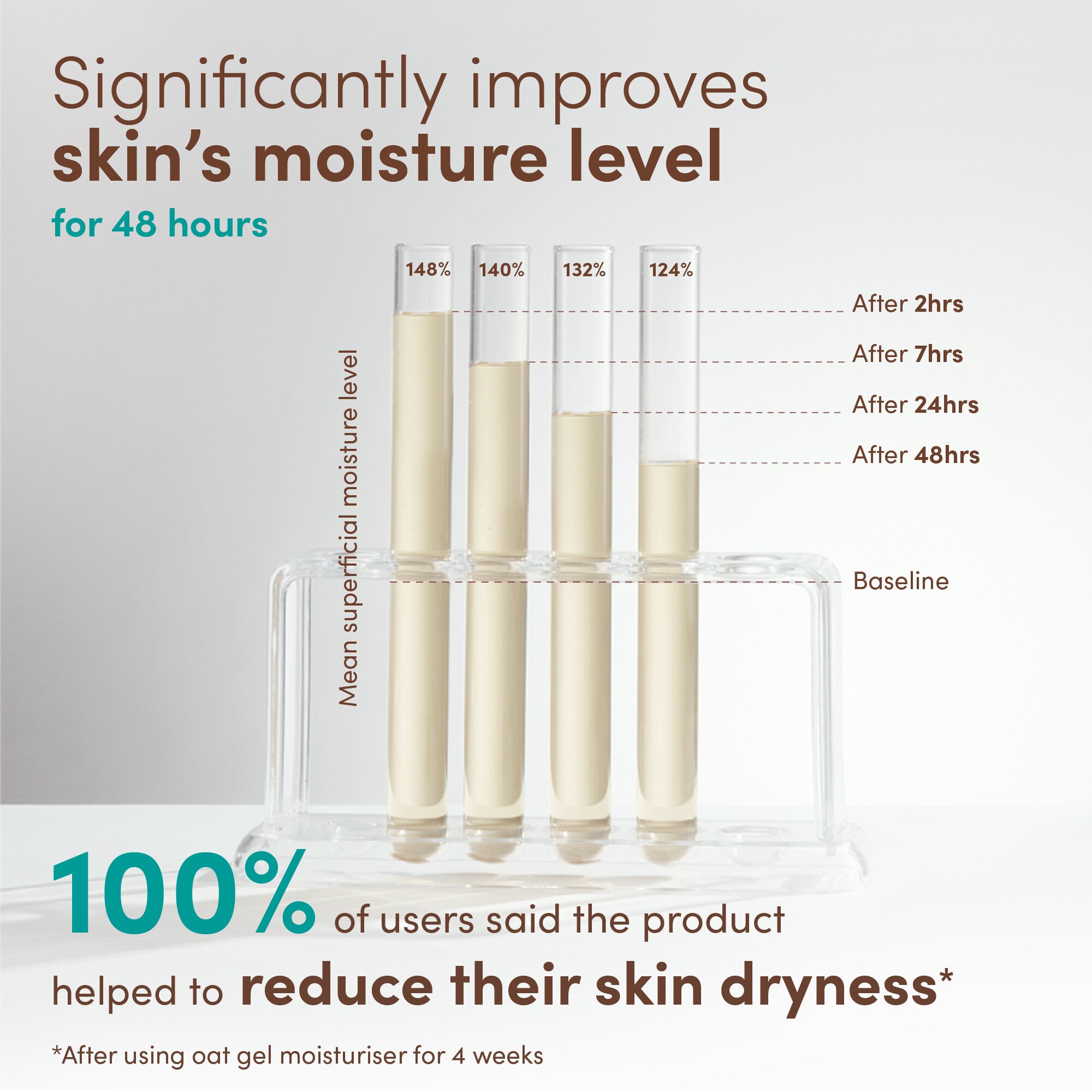 Aveeno Face Calm + Restore Sensitive Skin Re-Hydrating Night Cream 50ml - Image 8