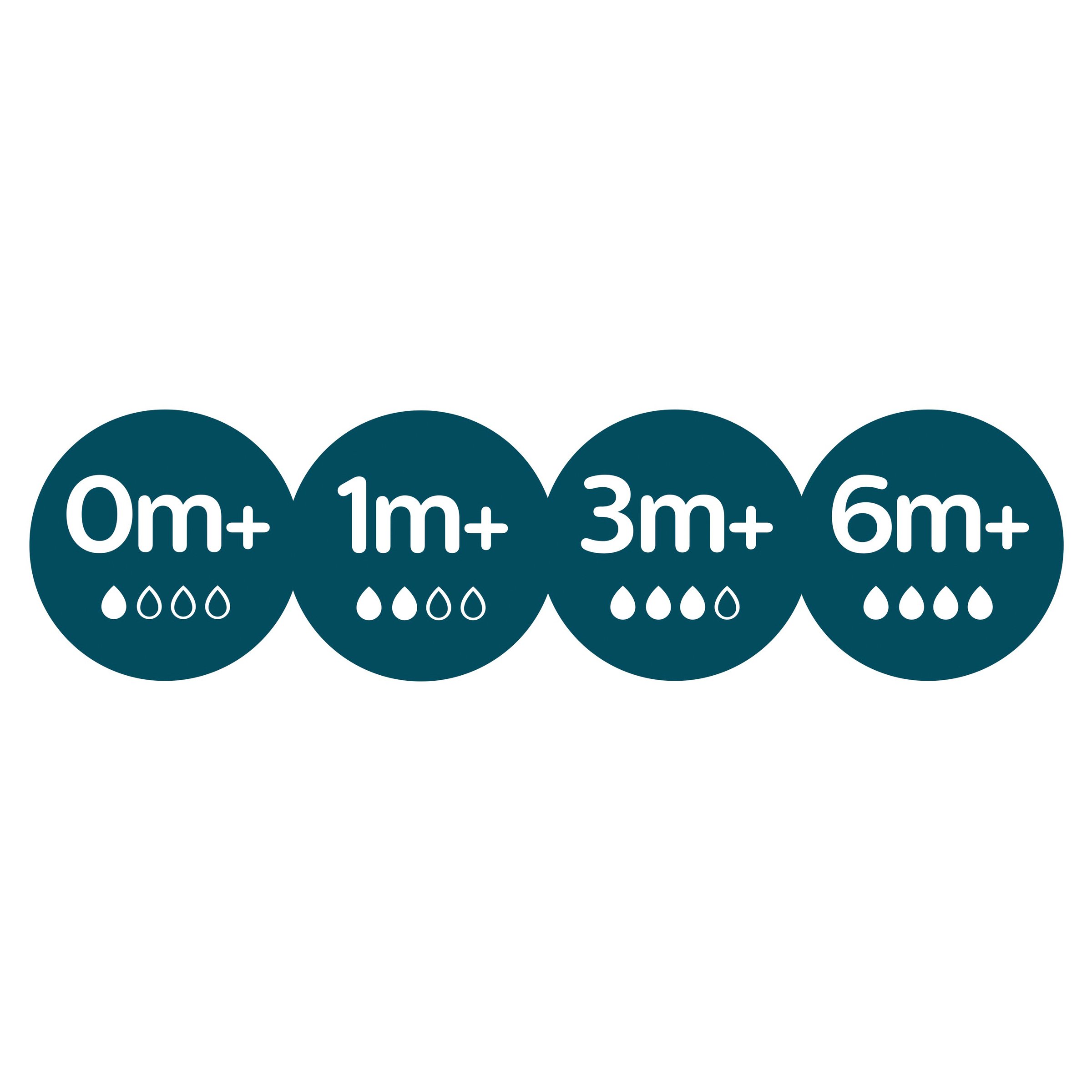 Avent Anti-Colic Silicone Teat Fast Flow 6M+ BPA Free 2 pack - Image 4