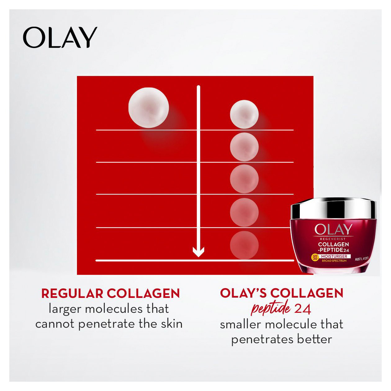 Olay Regenerist Collagen Peptide24 Cream SPF30 50g - Image 5