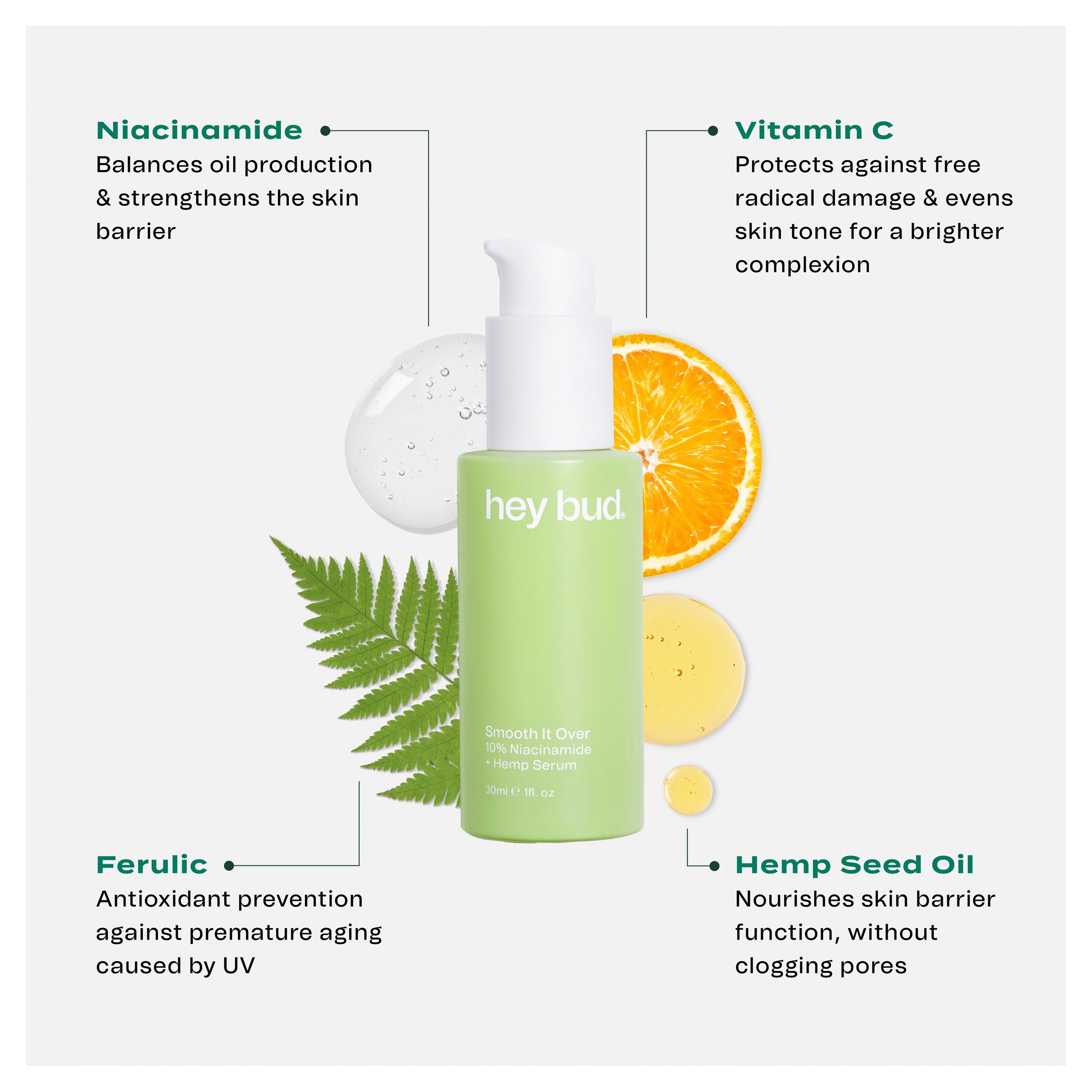 Hey Bud Niacinamide Serum 30ml - Image 3