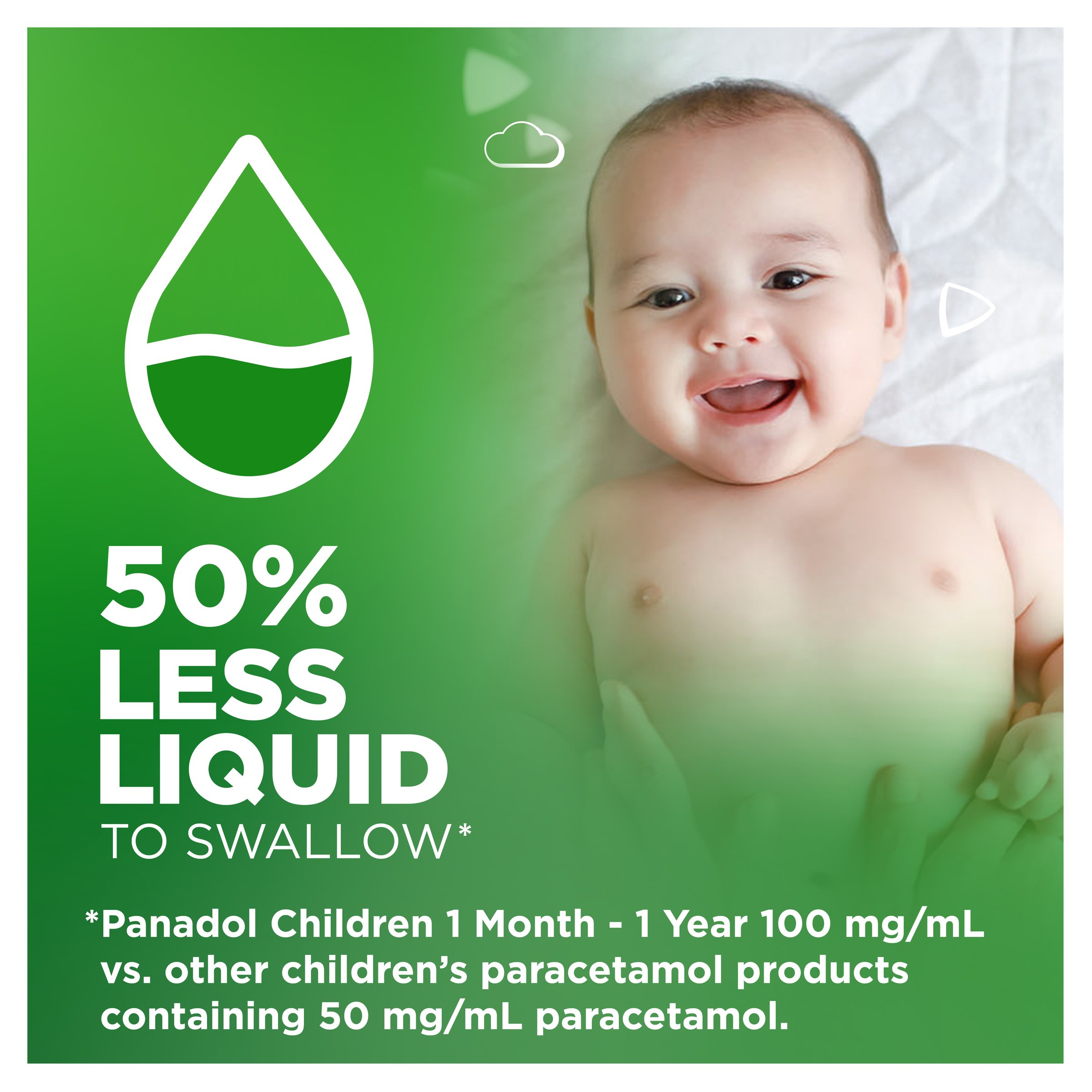 Panadol Children 1 Month to 1 Year Baby Drops With Dosing Device 20ml - Image 9