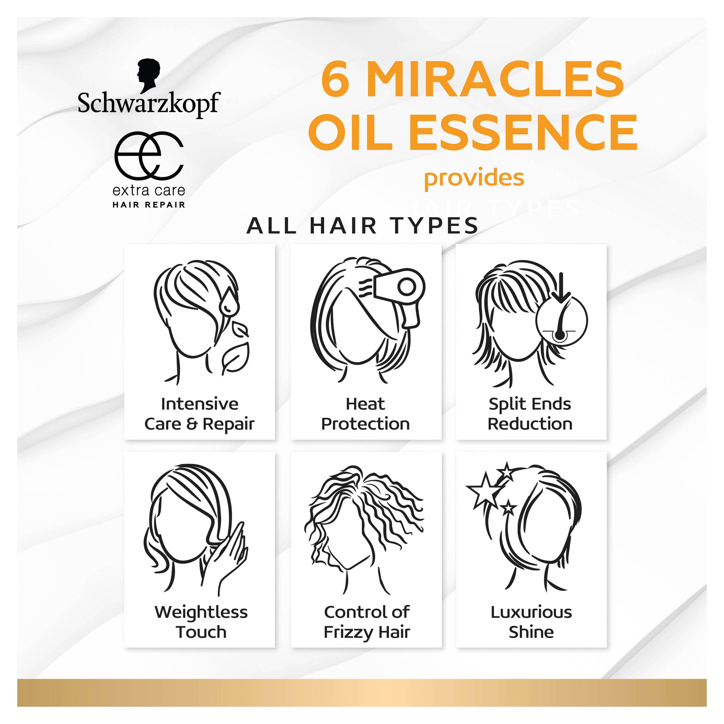 Schwarzkopf Extra Care 6 Miracles Oil Treatment 100ml - Image 3